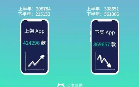 2018 全年苹果下架 86w+App，因 2.1 大礼包被拒产品最多