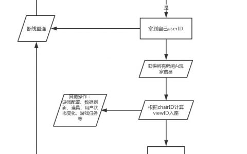 房卡棋牌棋牌游戏进入游戏房间流程图