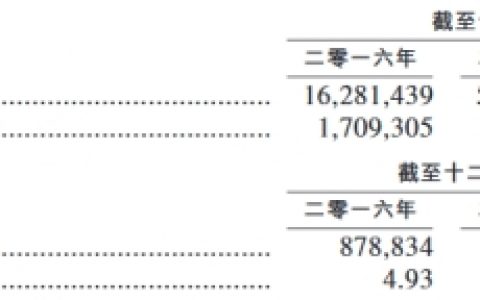 家乡棋牌首日高开62.96% 最新市值27.632亿