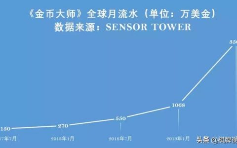 【博彩+休闲】棋牌游戏出海新模式