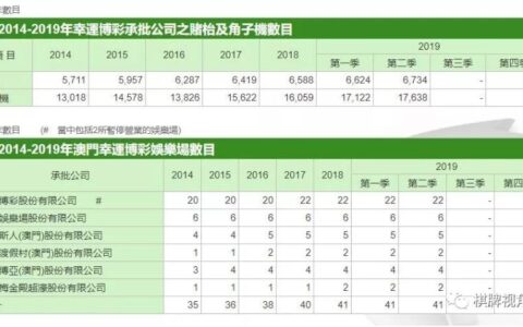 疲劳值模式触碰底线，风险收益真的只是正比关系？